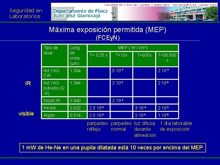 Seguridad en Laboratorios Máxima exposición permitida (MEP) (FCEy. N) IR visible Tipo de láser