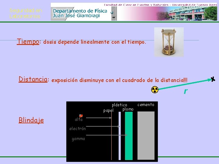 Seguridad en Laboratorios Tiempo: dosis depende linealmente con el tiempo. Distancia: exposición disminuye con