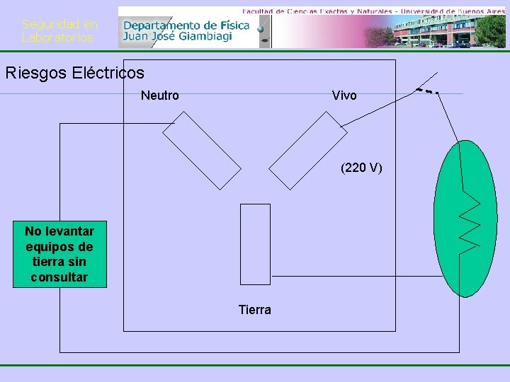 Seguridad en Laboratorios Riesgos Eléctricos Neutro Vivo (220 V) No levantar equipos de tierra