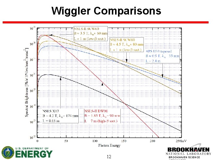 Wiggler Comparisons 12 BROOKHAVEN SCIENCE 