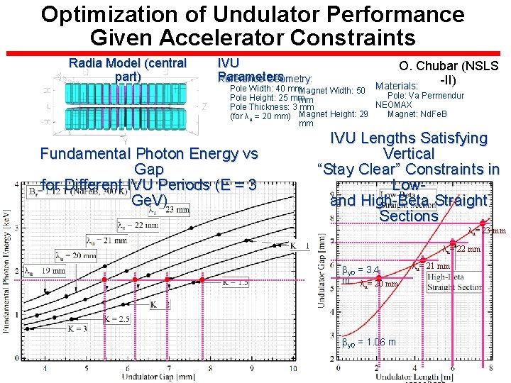 Optimization of Undulator Performance Given Accelerator Constraints Radia Model (central part) IVU Parameters Reference