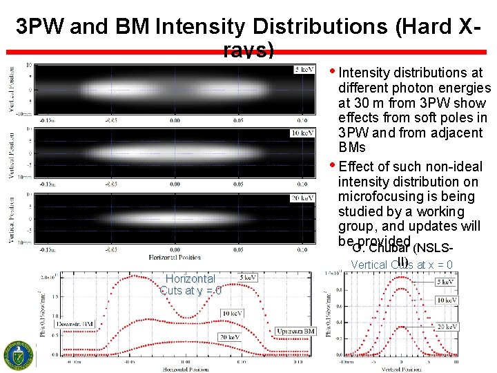 3 PW and BM Intensity Distributions (Hard Xrays) • Intensity distributions at different photon