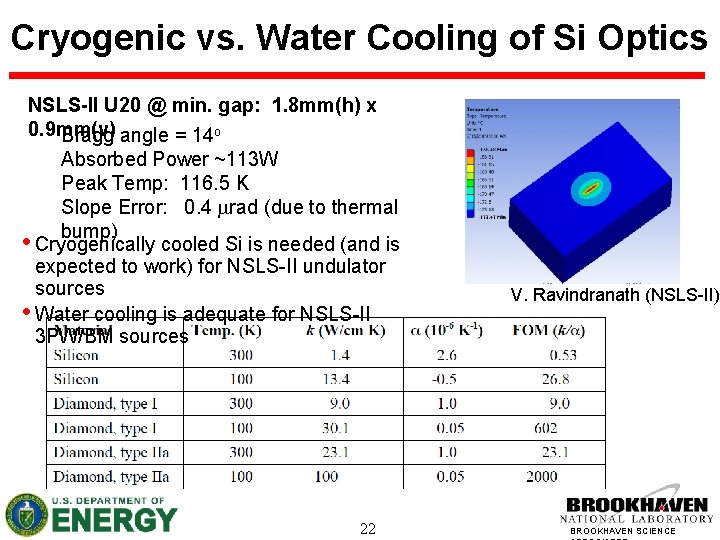 Cryogenic vs. Water Cooling of Si Optics NSLS-II U 20 @ min. gap: 1.