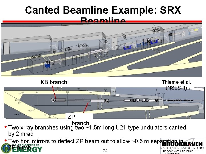 Canted Beamline Example: SRX Beamline KB branch Thieme et al. (NSLS-II) ZP branch •