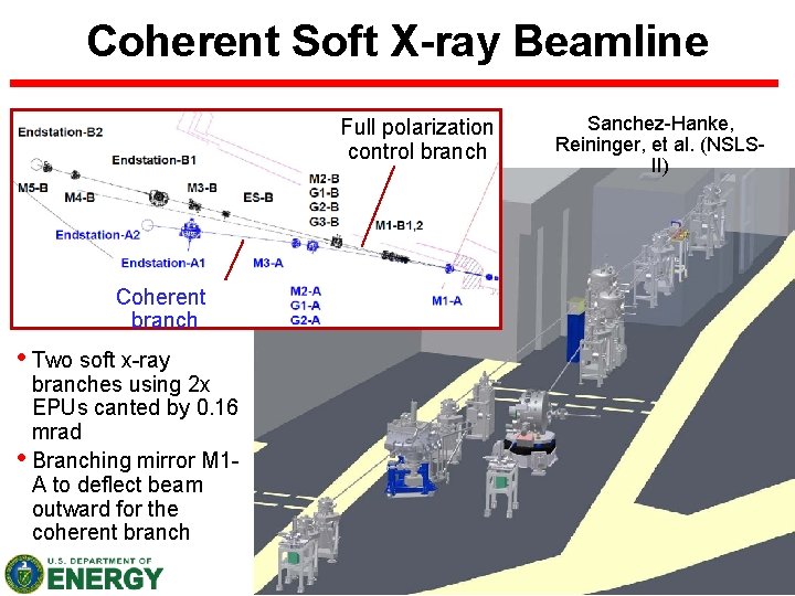 Coherent Soft X-ray Beamline Full polarization control branch Sanchez-Hanke, Reininger, et al. (NSLSII) Coherent