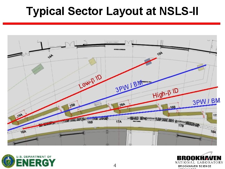 Typical Sector Layout at NSLS-II D I b w BM / W Lo 3