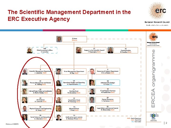 The Scientific Management Department in the ERC Executive Agency Established by the European Commission