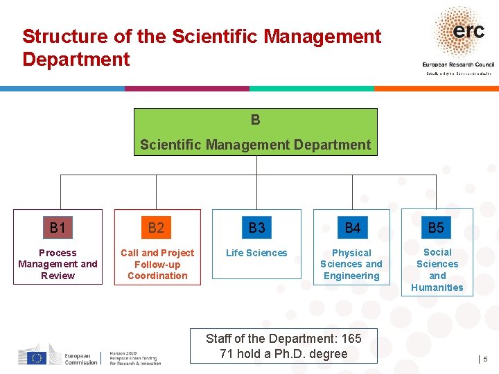 Structure of the Scientific Management Department Established by the European Commission B Scientific Management