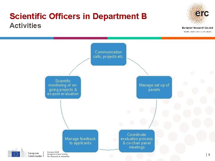 Scientific Officers in Department B Activities Established by the European Commission Communication calls, projects