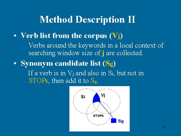 Method Description II • Verb list from the corpus (Vj) Verbs around the keywords
