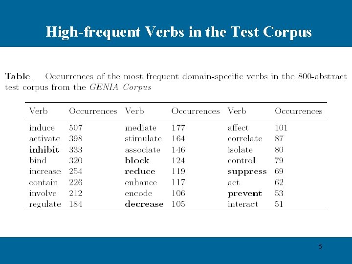 High-frequent Verbs in the Test Corpus 5 