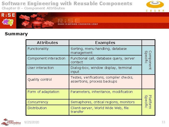 Software Engineering with Reusable Components Chapter 8 – Component Attributes Summary Attributes Examples Sorting, Software Engineering with Reusable Components Chapter 8 – Component Attributes Summary Attributes Examples Sorting,
