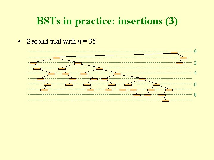 BSTs in practice: insertions (3) • Second trial with n = 35: 0 2