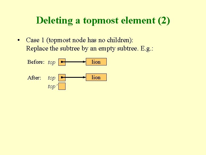 Deleting a topmost element (2) • Case 1 (topmost node has no children): Replace