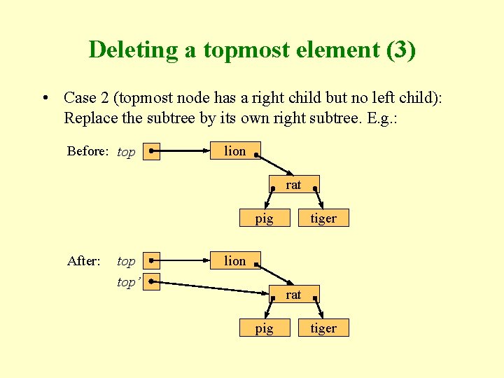 Deleting a topmost element (3) • Case 2 (topmost node has a right child