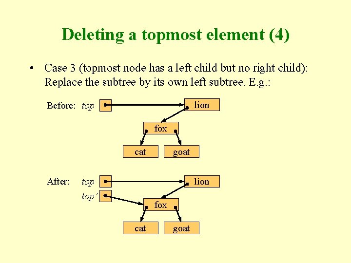 Deleting a topmost element (4) • Case 3 (topmost node has a left child