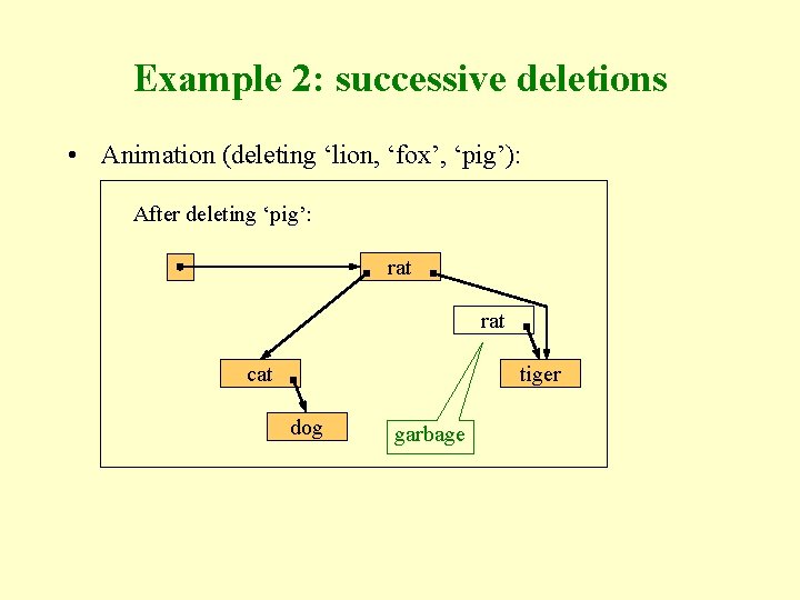 Example 2: successive deletions • Animation (deleting ‘lion, ‘fox’, ‘pig’): Initially: After deleting ‘pig’: