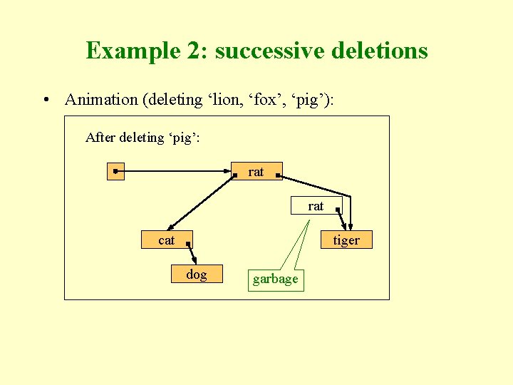 Example 2: successive deletions • Animation (deleting ‘lion, ‘fox’, ‘pig’): Initially: After deleting ‘pig’: Example 2: successive deletions • Animation (deleting ‘lion, ‘fox’, ‘pig’): Initially: After deleting ‘pig’: