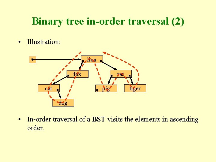 Binary tree in-order traversal (2) • Illustration: lion rat fox cat pig tiger dog Binary tree in-order traversal (2) • Illustration: lion rat fox cat pig tiger dog