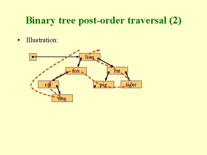 Binary tree post-order traversal (2) • Illustration: lion rat fox cat pig dog tiger