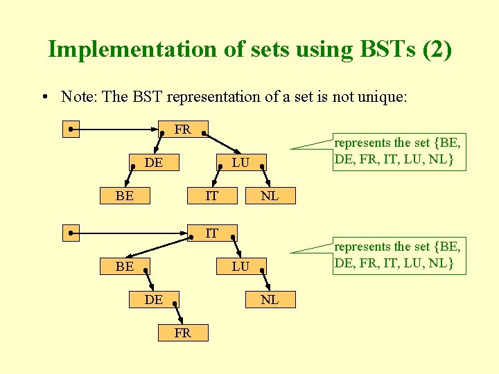 Implementation of sets using BSTs (2) • Note: The BST representation of a set