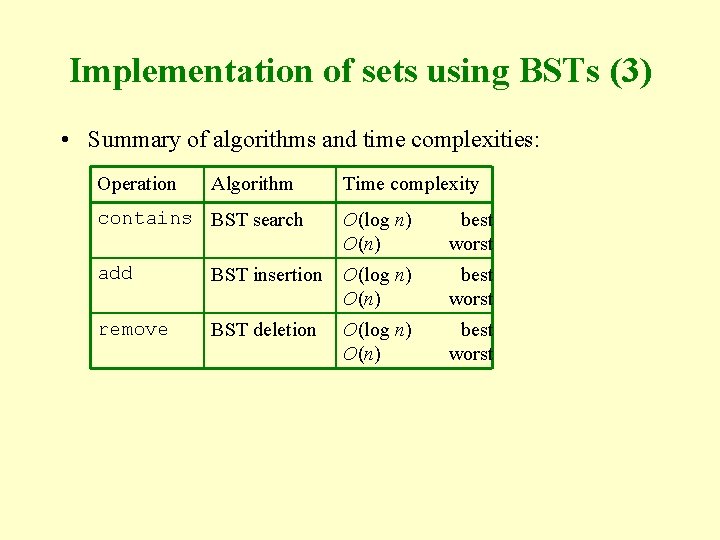 Implementation of sets using BSTs (3) • Summary of algorithms and time complexities: Operation