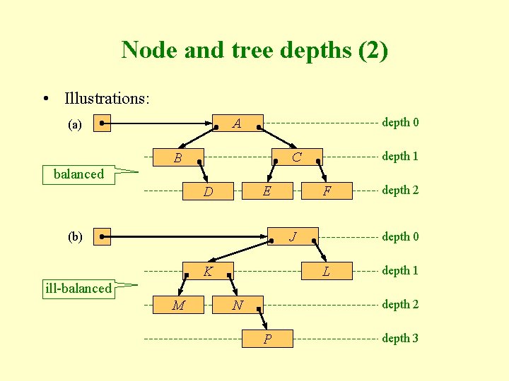 Node and tree depths (2) • Illustrations: depth 0 A (a) depth 1 C