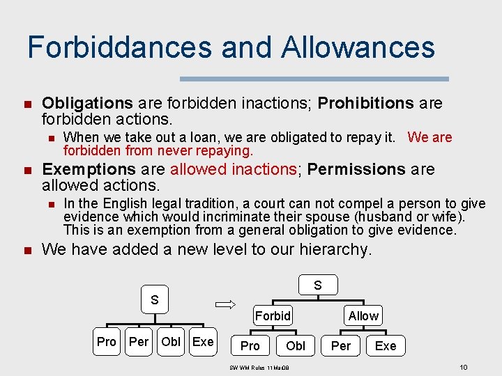 Forbiddances and Allowances n Obligations are forbidden inactions; Prohibitions are forbidden actions. n n