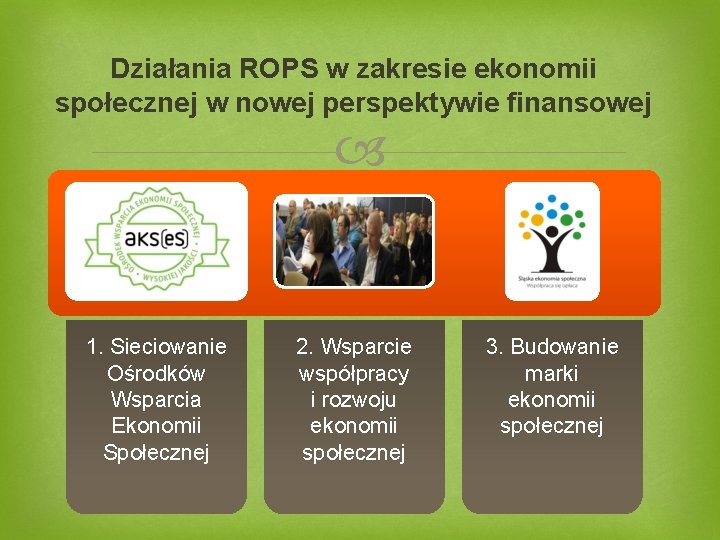 Działania ROPS w zakresie ekonomii społecznej w nowej perspektywie finansowej 1. Sieciowanie Ośrodków Wsparcia