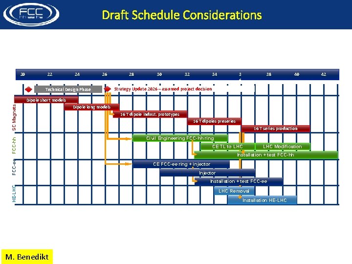 Draft Schedule Considerations 20 22 24 26 Technical Design Phase 28 30 32 34