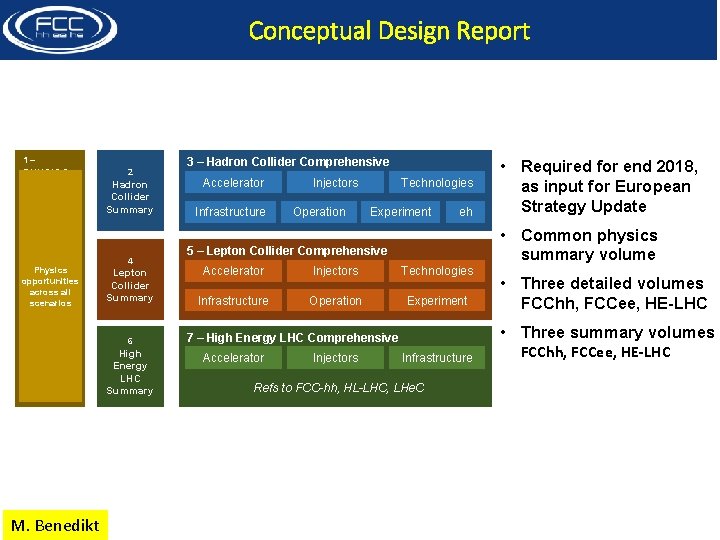 Conceptual Design Report 1– PHYSICS 2 Hadron Collider Summary Physics opportunities across all scenarios