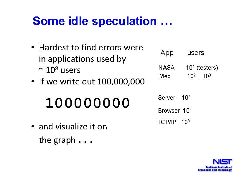 Some idle speculation … • Hardest to find errors were in applications used by
