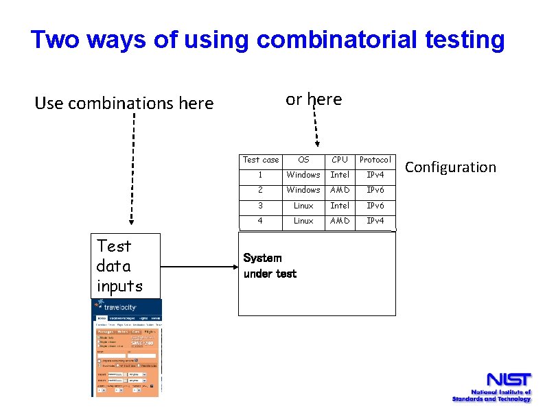 Two ways of using combinatorial testing or here Use combinations here Test data inputs