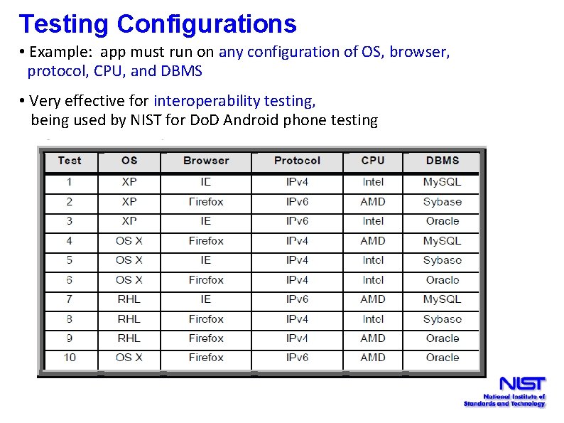 Testing Configurations • Example: app must run on any configuration of OS, browser, protocol,