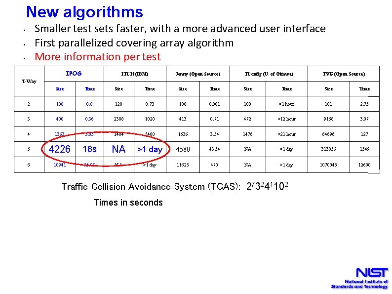 New algorithms Smaller test sets faster, with a more advanced user interface First parallelized