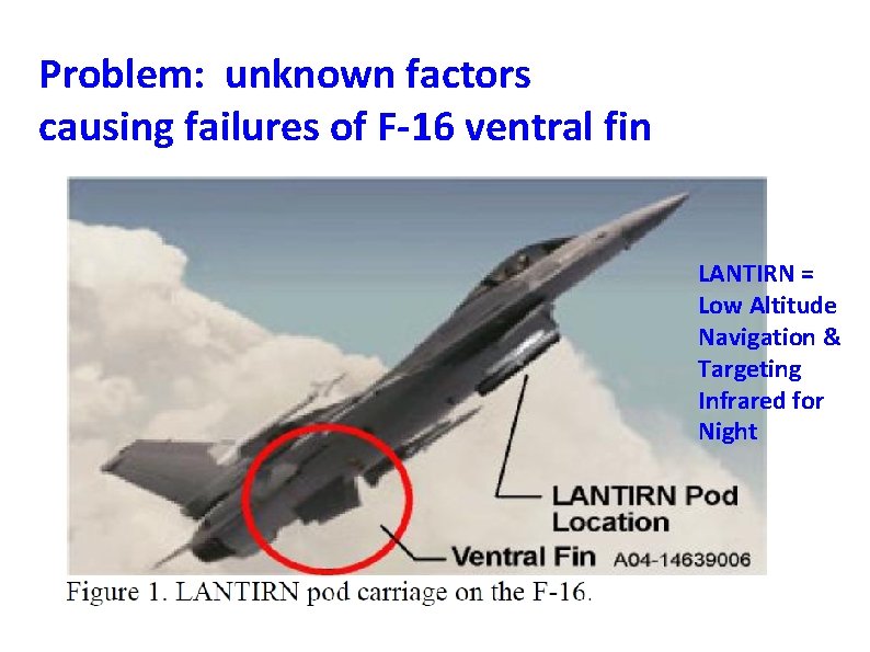 Problem: unknown factors causing failures of F-16 ventral fin LANTIRN = Low Altitude Navigation