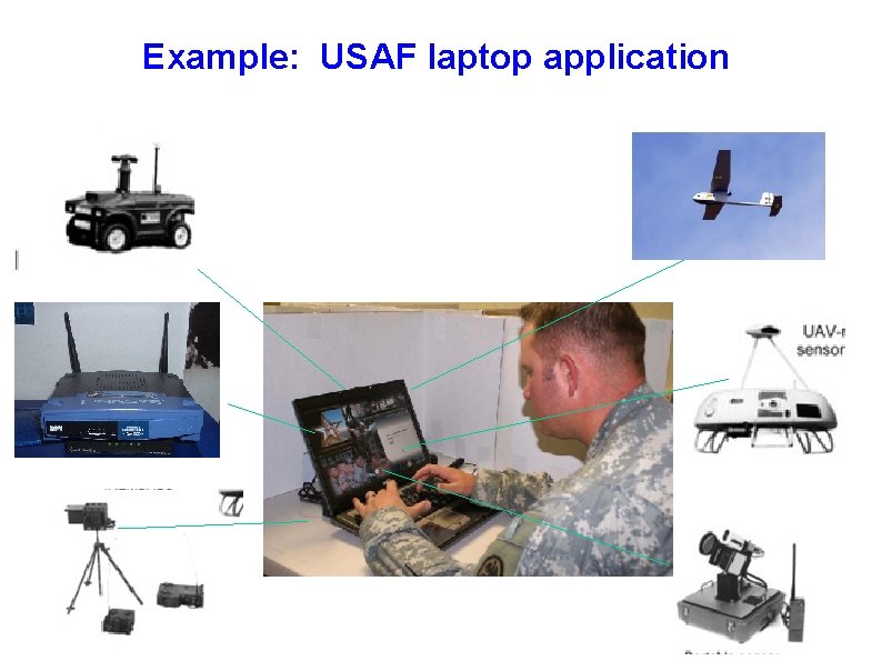 Example: USAF laptop application Problem: connect many peripherals, order of connection may affect application
