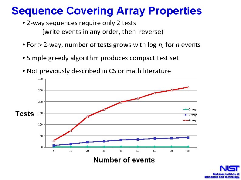 Sequence Covering Array Properties • 2 -way sequences require only 2 tests (write events