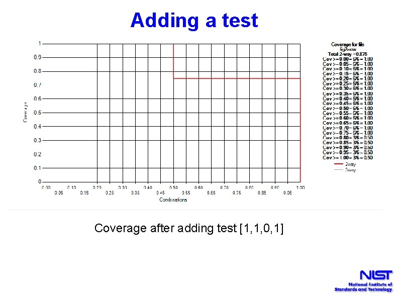 Adding a test Coverage after adding test [1, 1, 0, 1] 