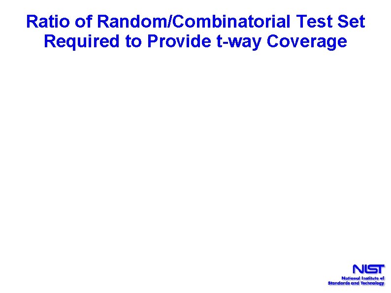 Ratio of Random/Combinatorial Test Set Required to Provide t-way Coverage 