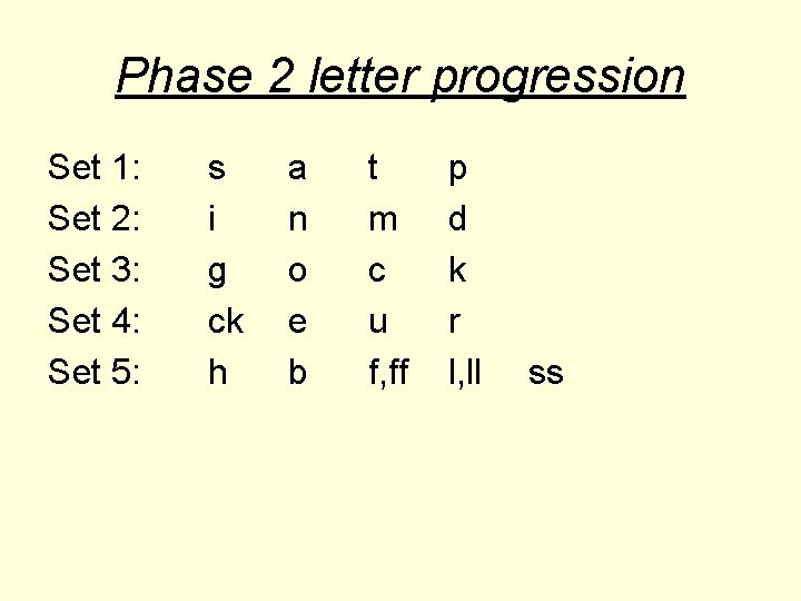 Phase 2 letter progression Set 1: Set 2: Set 3: Set 4: Set 5: