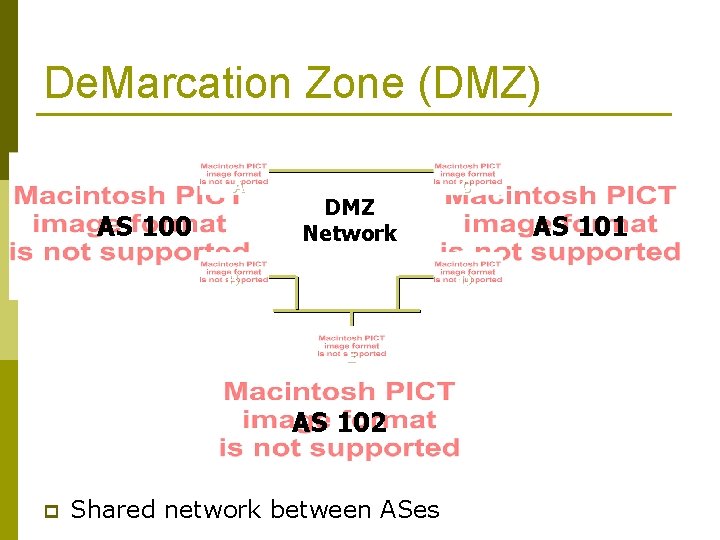 De. Marcation Zone (DMZ) A AS 100 DMZ Network B AS 101 D E