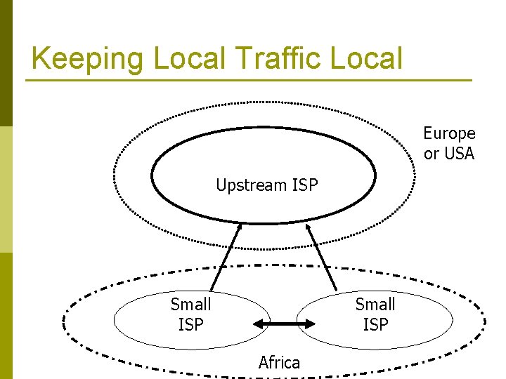 Keeping Local Traffic Local Europe or USA Upstream ISP Small ISP Africa 