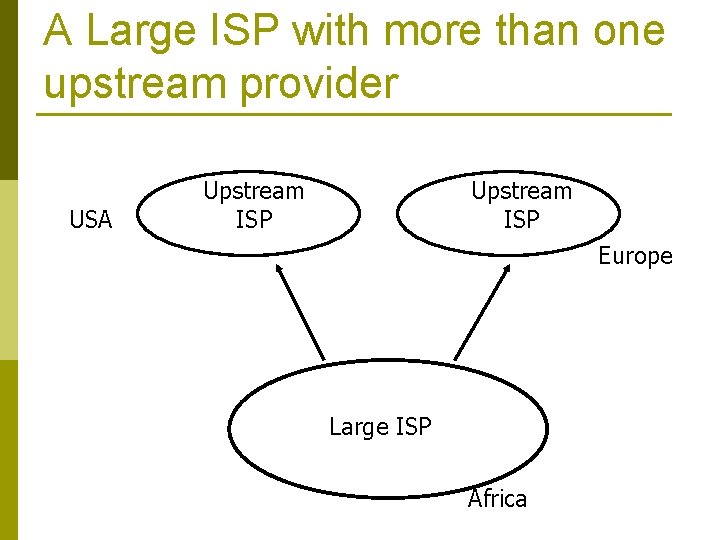A Large ISP with more than one upstream provider USA Upstream ISP Europe Large