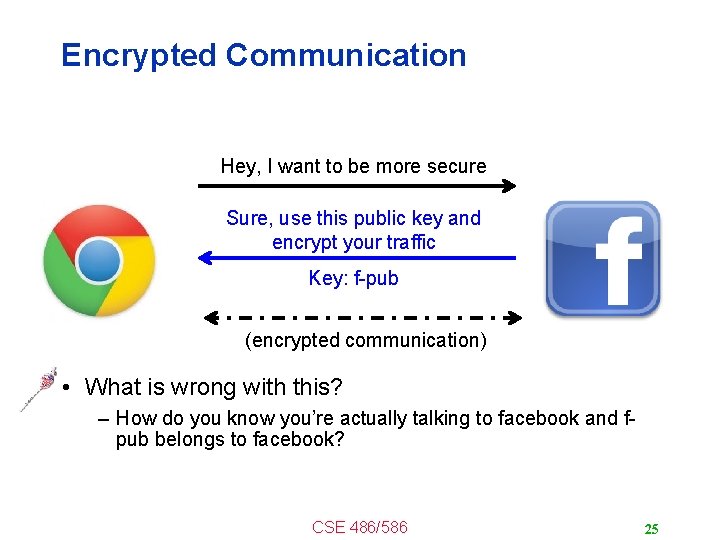 Encrypted Communication Hey, I want to be more secure Sure, use this public key