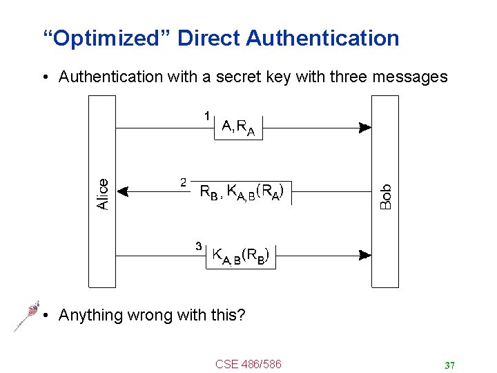 “Optimized” Direct Authentication • Authentication with a secret key with three messages • Anything