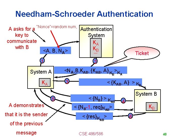 Needham-Schroeder Authentication “Nonce”=random num, A asks for a key to communicate with B <A,