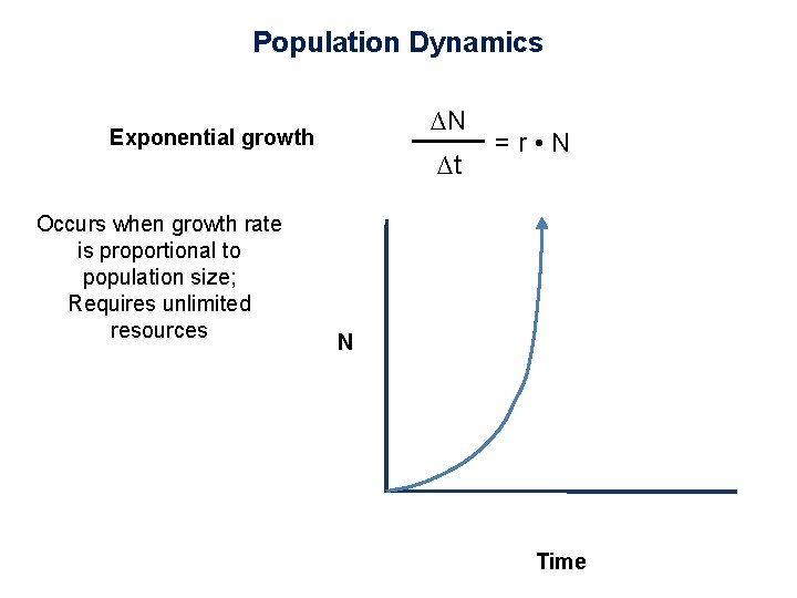 Population Dynamics ∆N Exponential growth ∆t Occurs when growth rate is proportional to population