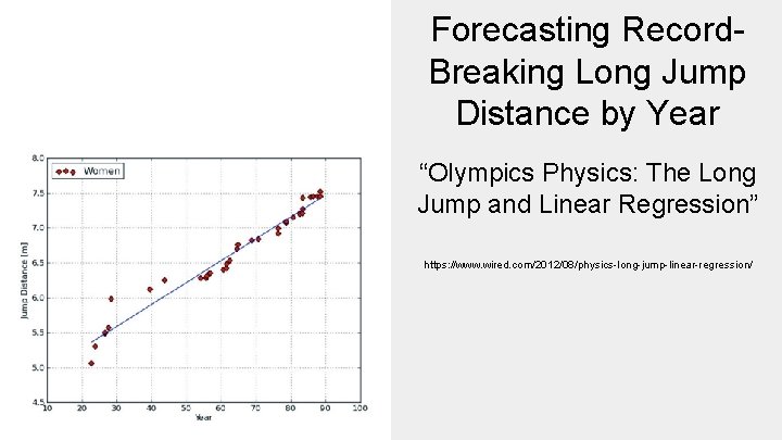 Forecasting Record. Breaking Long Jump Distance by Year “Olympics Physics: The Long Jump and