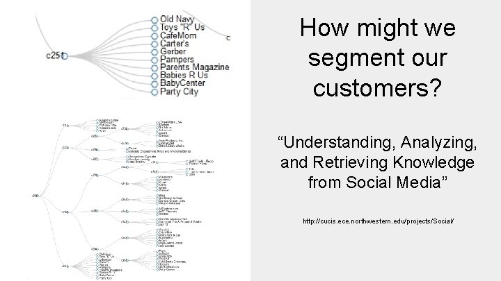 How might we segment our customers? “Understanding, Analyzing, and Retrieving Knowledge from Social Media”